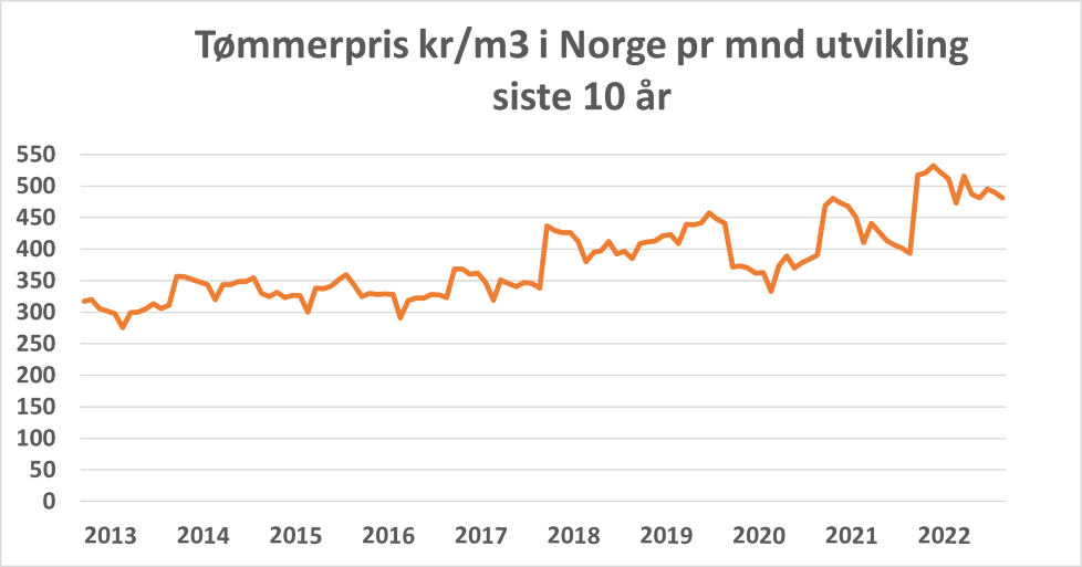 Tømmerpris.png