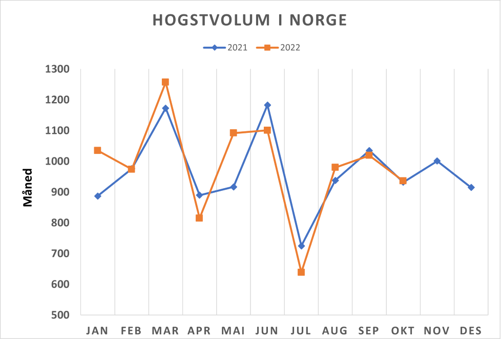 Uke 46 markedsnytt diagram1.png