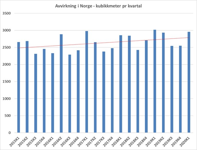 Avv i Norge.jpg