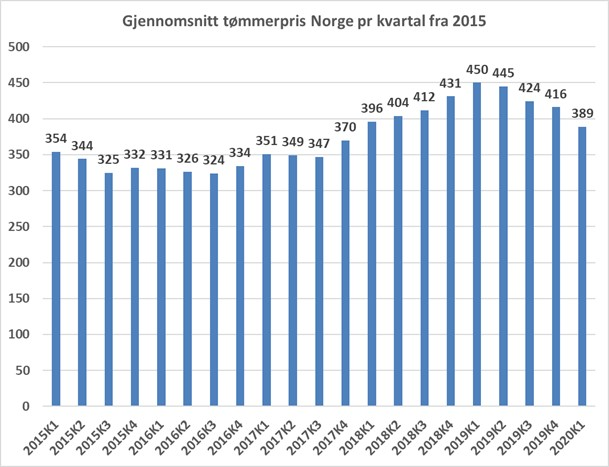 Gj tømmerpris.jpg