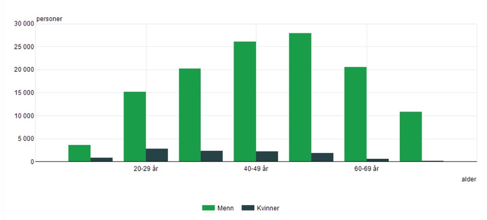 Jegere etter kjønn og alder 2019-2020.jpg