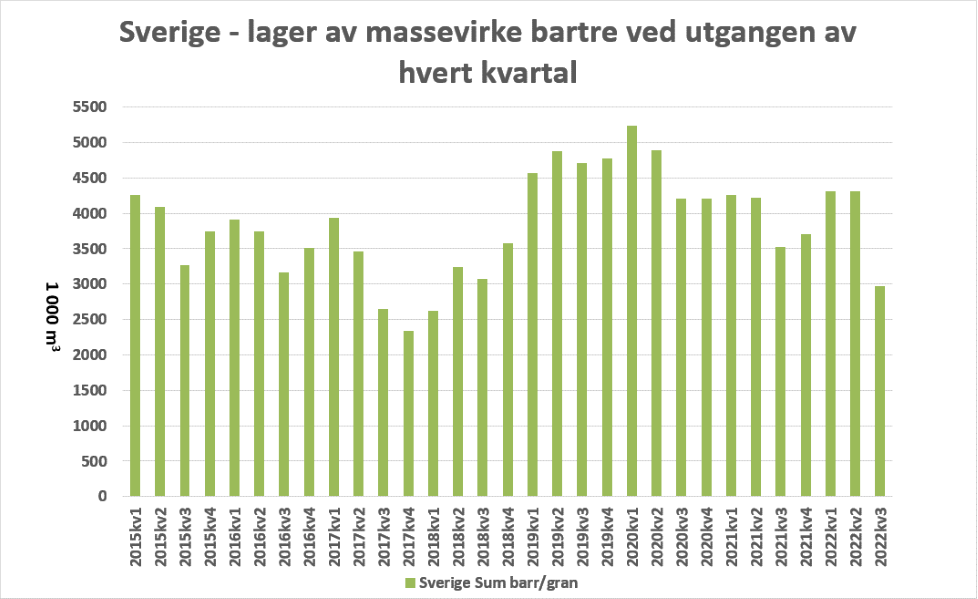 221102 Tømmermarkedet Markedsnytt Håkon Bakken.png