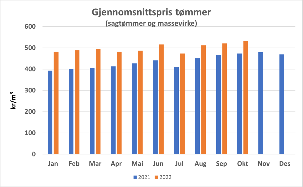 Uke 46 markedsnytt diagram2.png