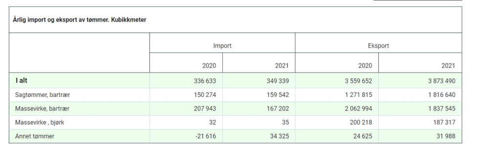 Import-eksport av tømmer_tabell.jpg