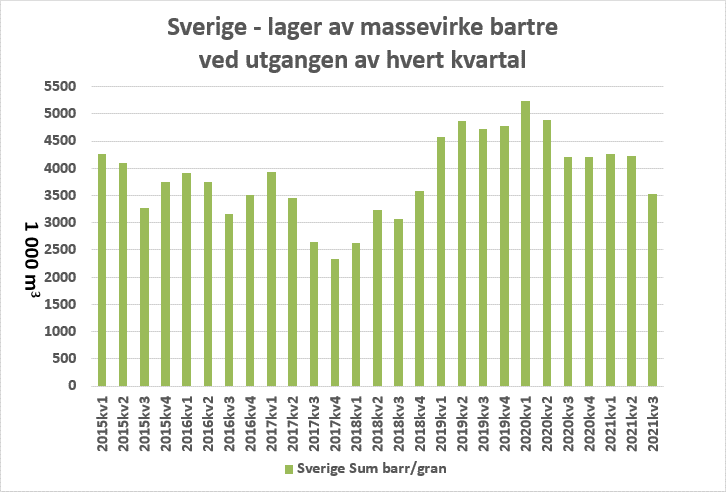 Graf-lager massevirke.png